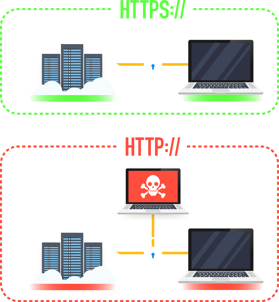 Avant Http - Après Https